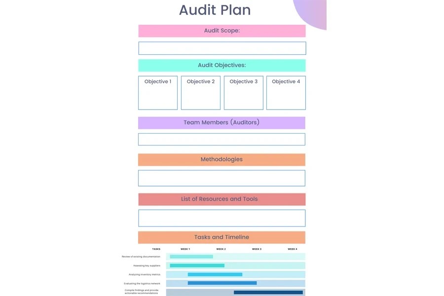 An example template of a supply chain audit plan