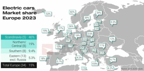 Electric cars Market share Europe 2023