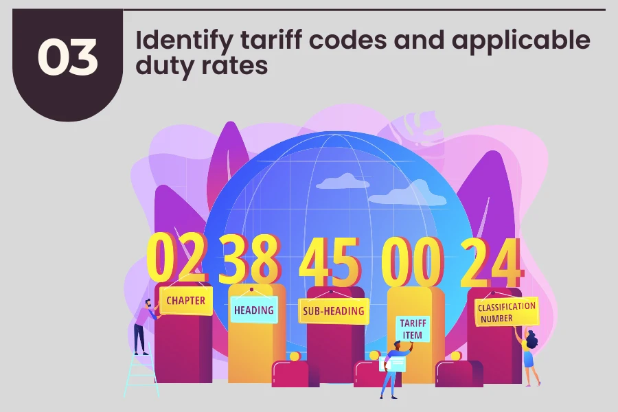 Identifying tariff codes and applicable duty rates