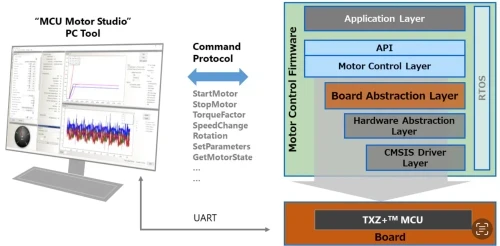 MCU Motor Studio PC Tool