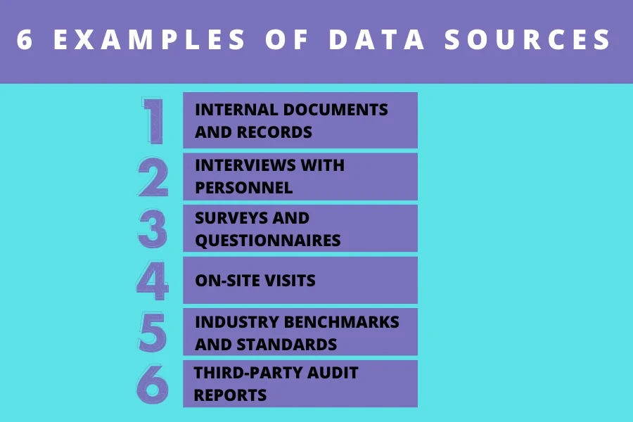 Six examples of data sources when auditing supply chains