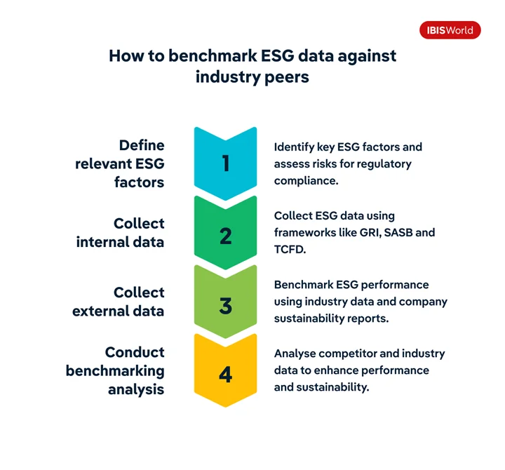 how to benchmark ESG data against industry peers