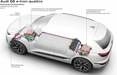 Audi Q6 e‑tron quattro