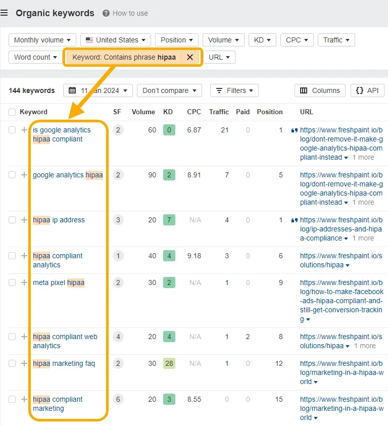 Using Ahrefs to see the "hipaa" keywords Freshpaint ranks for