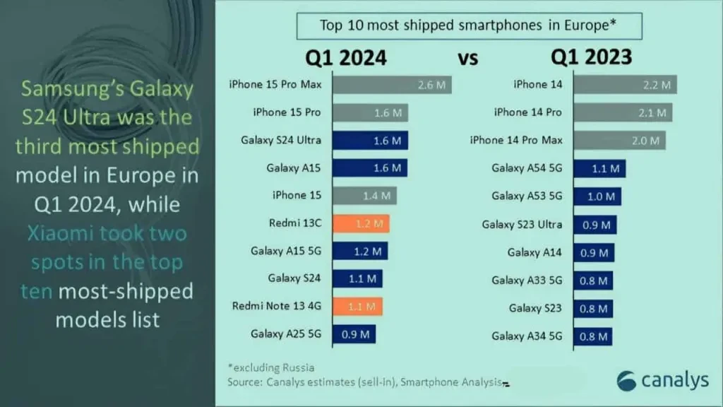 samsung galaxy s24 ultra iphone 15 solladi