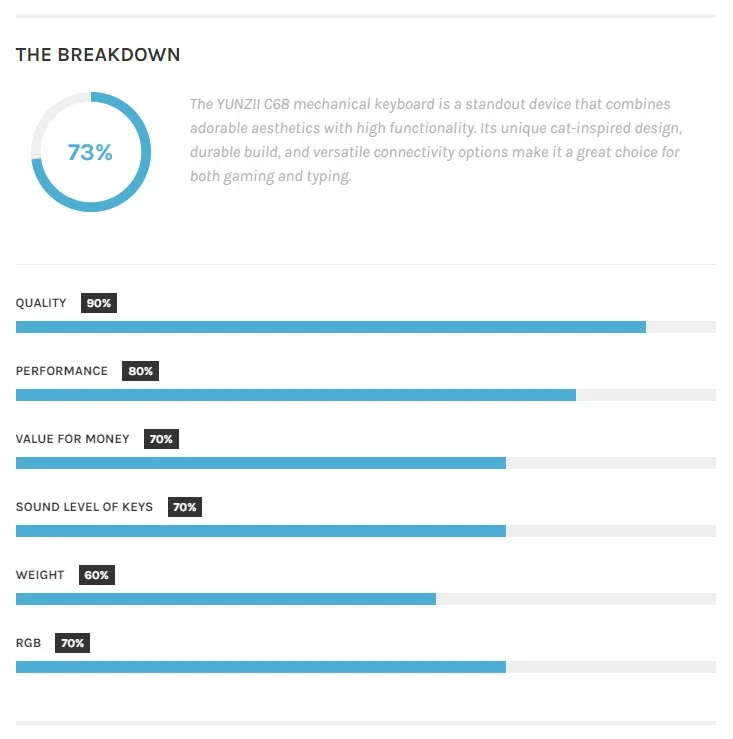 THE BREAKDOWN
