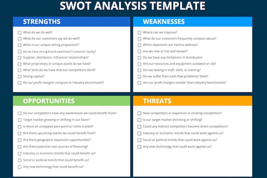 A SWOT analysis template by WordPress