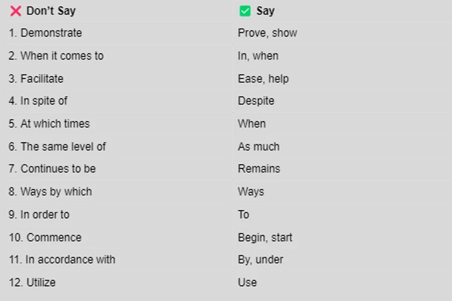 A table showing words to say and not say