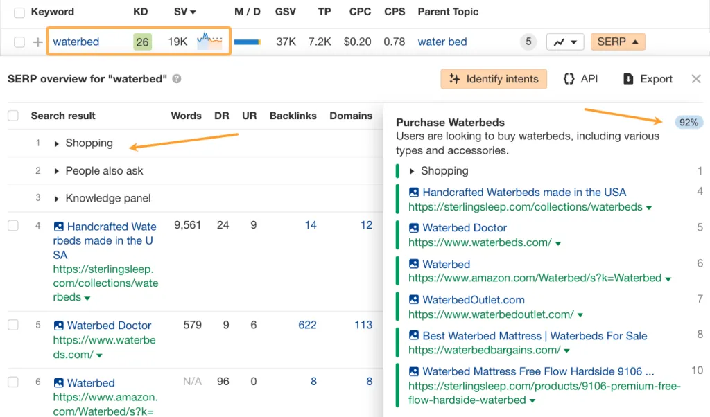 Ahrefs' intent identification feature for the keyword "waterbed" indicates 92% of results have purchase intent.