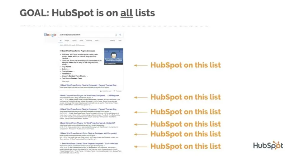 HubSpot is on all lists