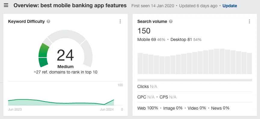 Keyword metrics relating to best mobile banking app features.