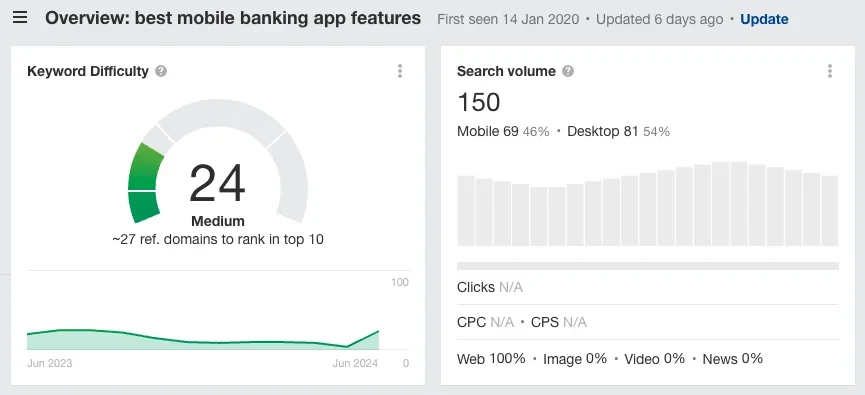 Keyword metrics relating to best mobile banking app features.