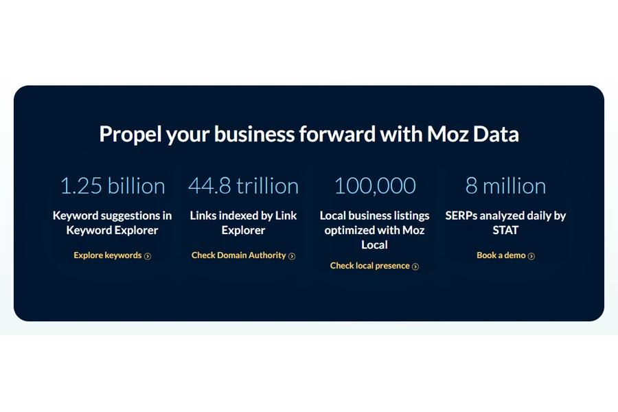 Moz Data’s key stats on its sales page