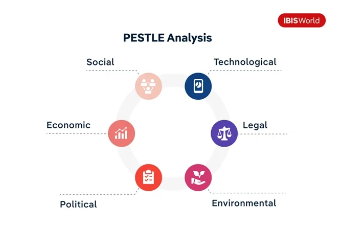 Analyse PESTLE