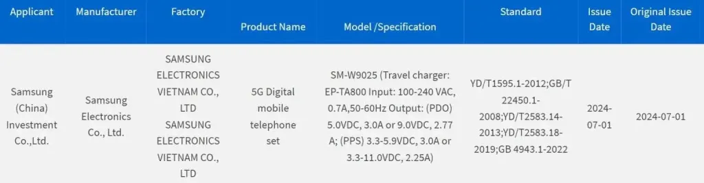 Samsung W25 foldable phones