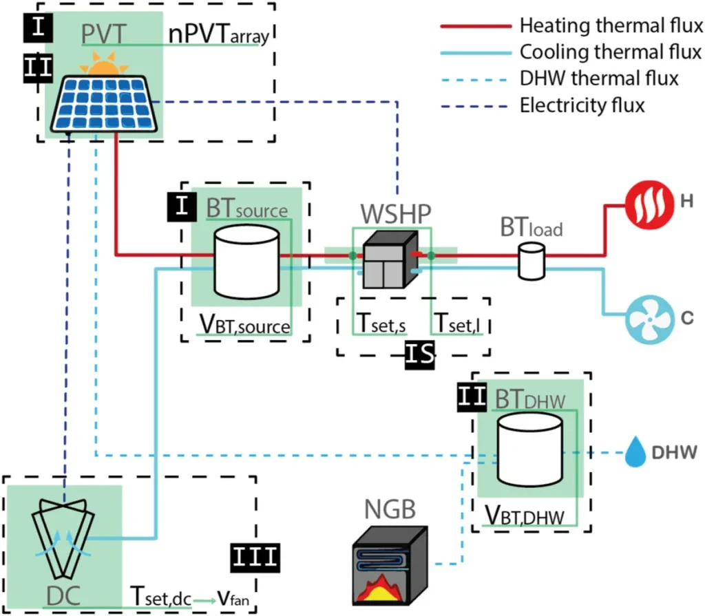 Schematic of the system