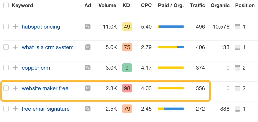 An example paid keyword from HubSpot.