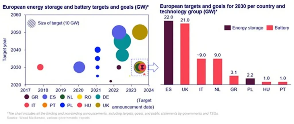 energy storage assets