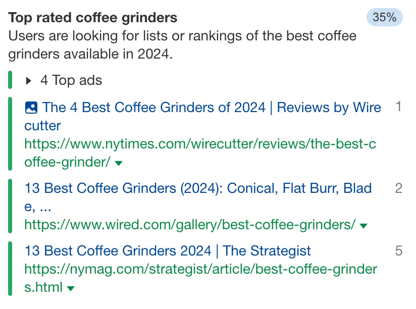 identified search intent for best coffee grinder