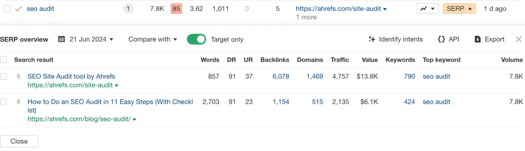 Keywords with multiple rankings - Ahrefs. 