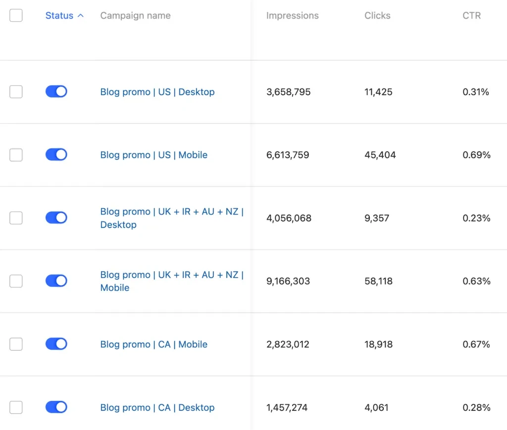 our quora ads campaigns we ran for the blog