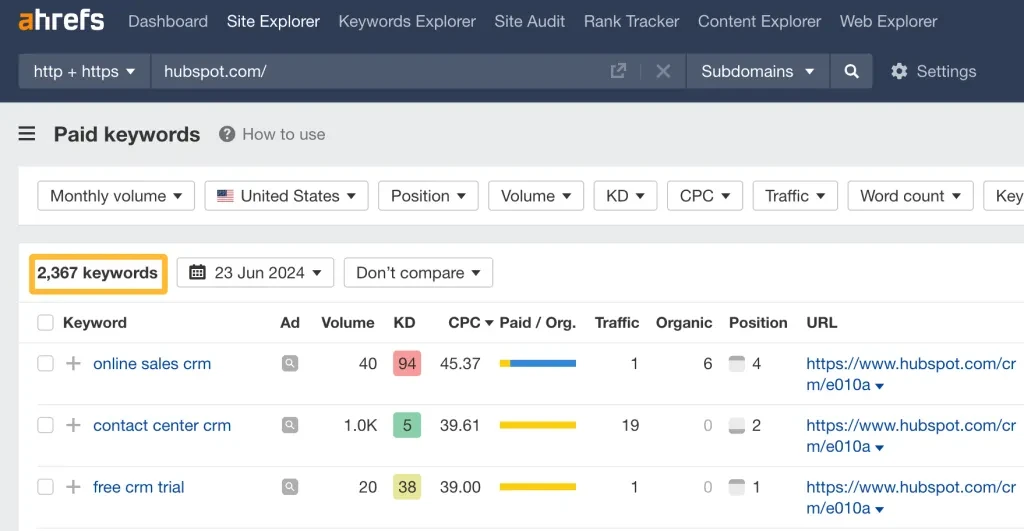 Paid keywords report via Ahrefs. 