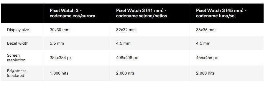 pixel watch