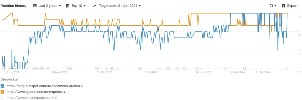 Ranking history graph.