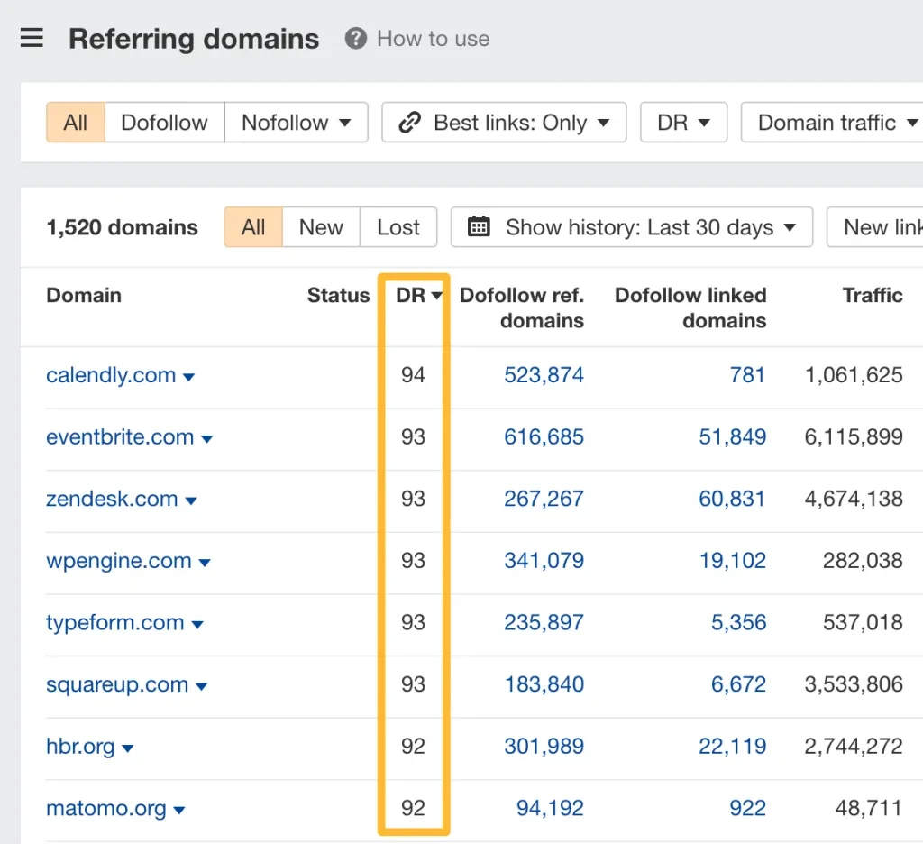 Referring domains report. 