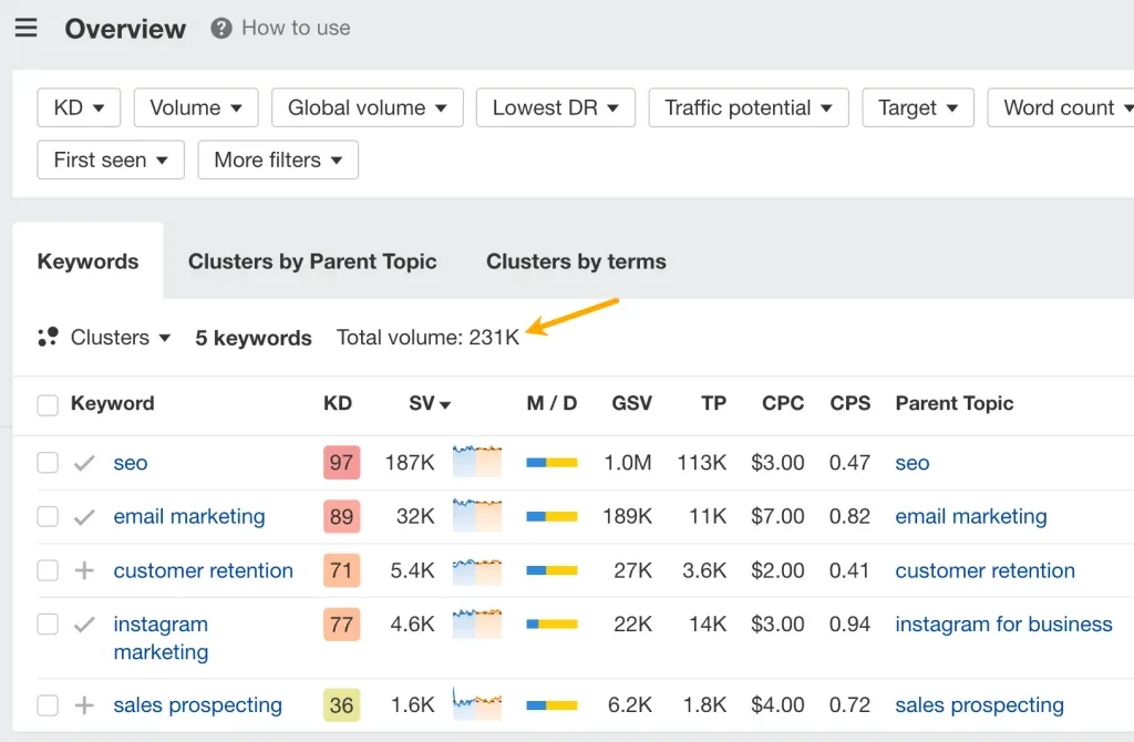 Search volume data from Ahrefs Keywords Explorer. 