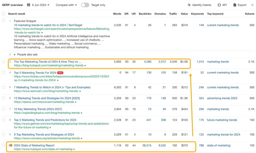 SERP overview with two results from HubSpot.