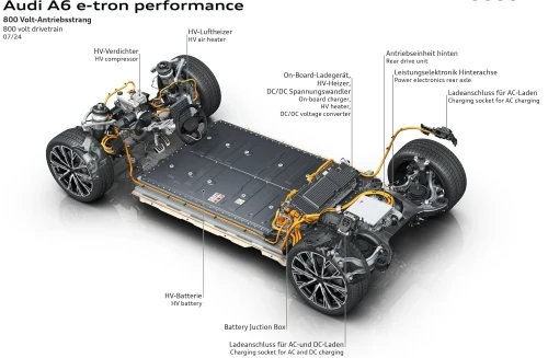 Audi A6 e-tron performance