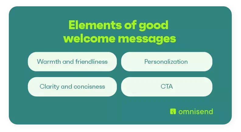 Elements-of-good-welcome-messages