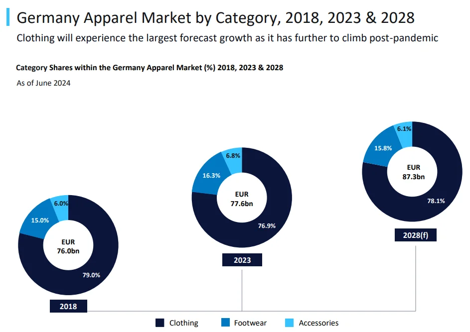 H&m market share 2018 hotsell