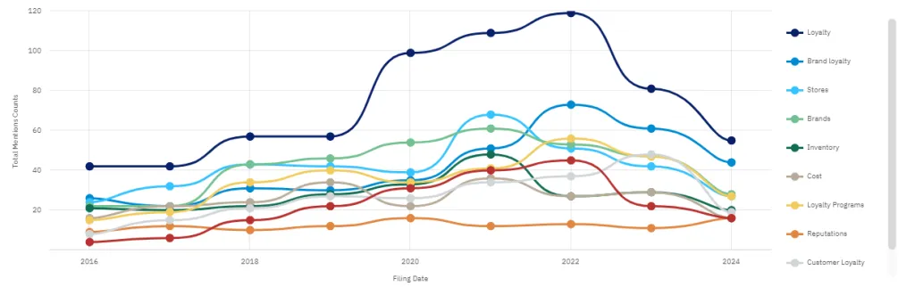 GlobalData report