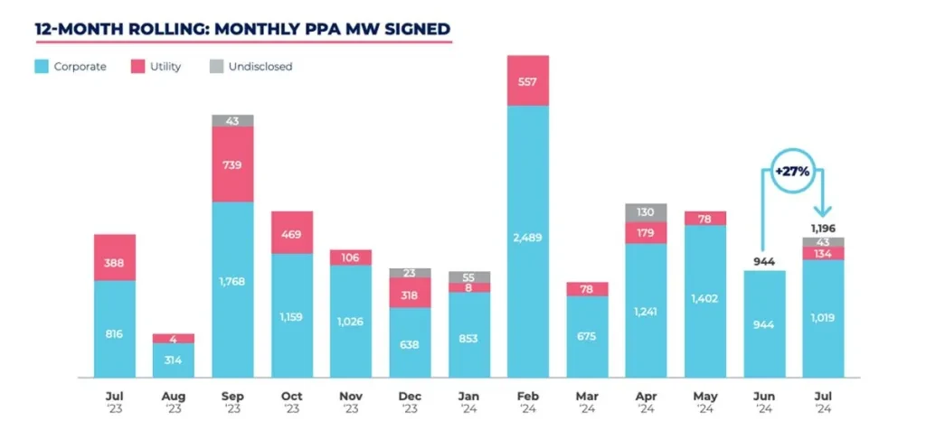 Pexapark Report European Solar PPA Milestones