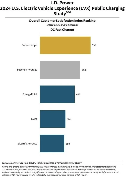 Public Charging Study