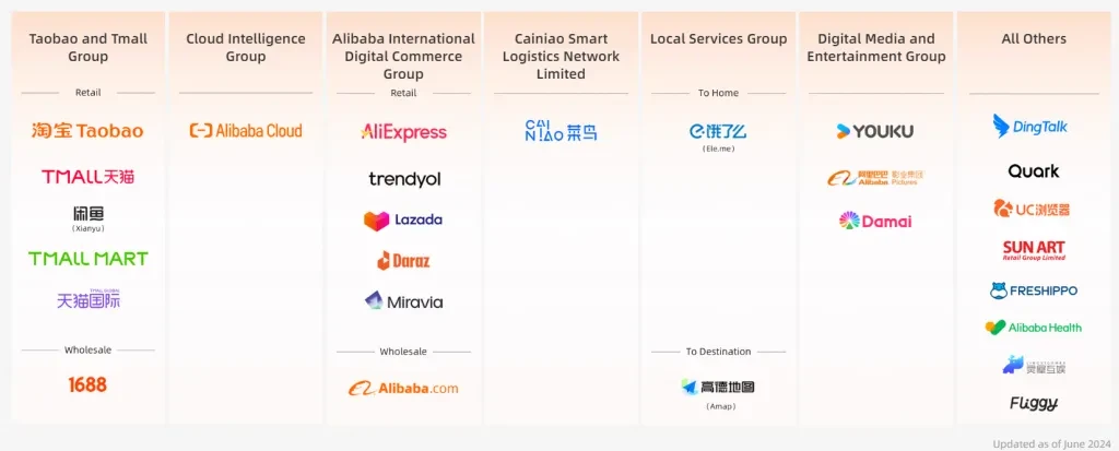 Alibaba Group Holding Limited overview