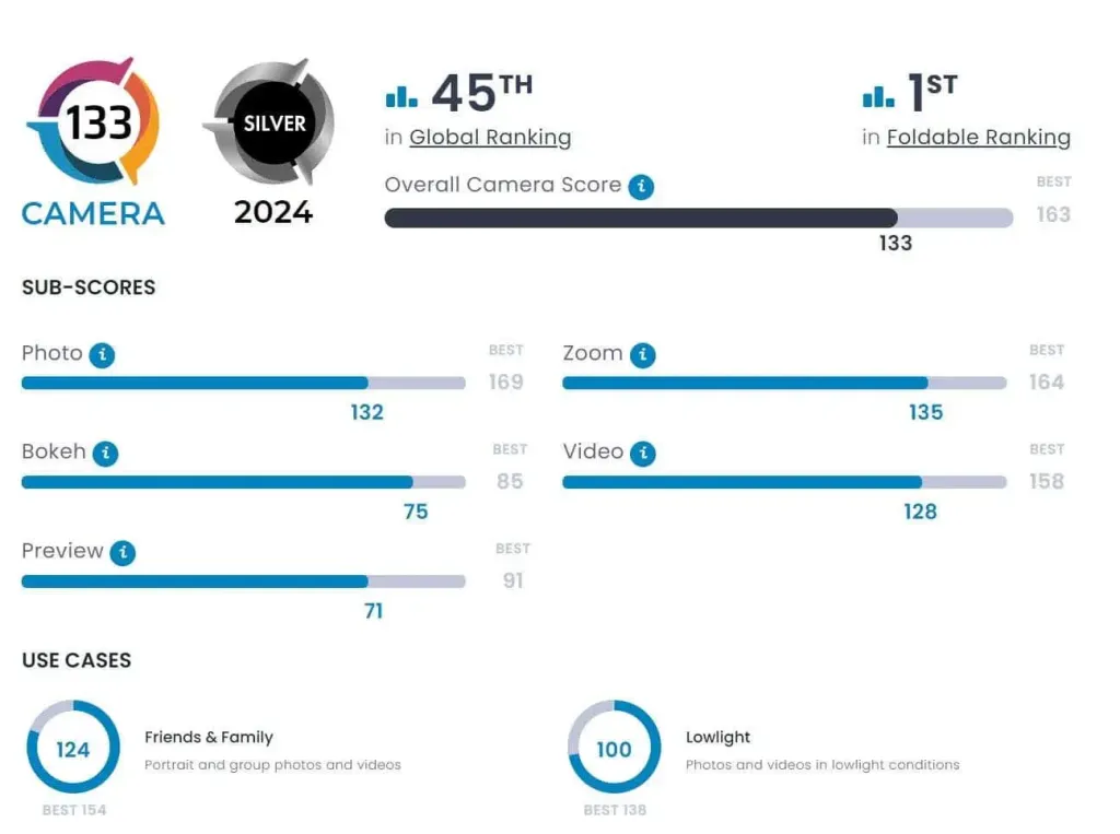 overall camera score