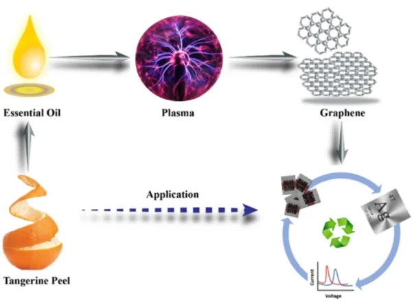 schematic-silver-graphene