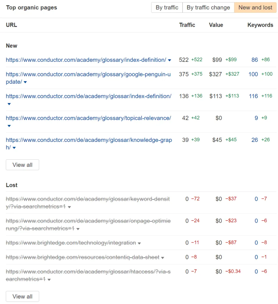 you can use a portfolio to show you new and lost pages from competitors