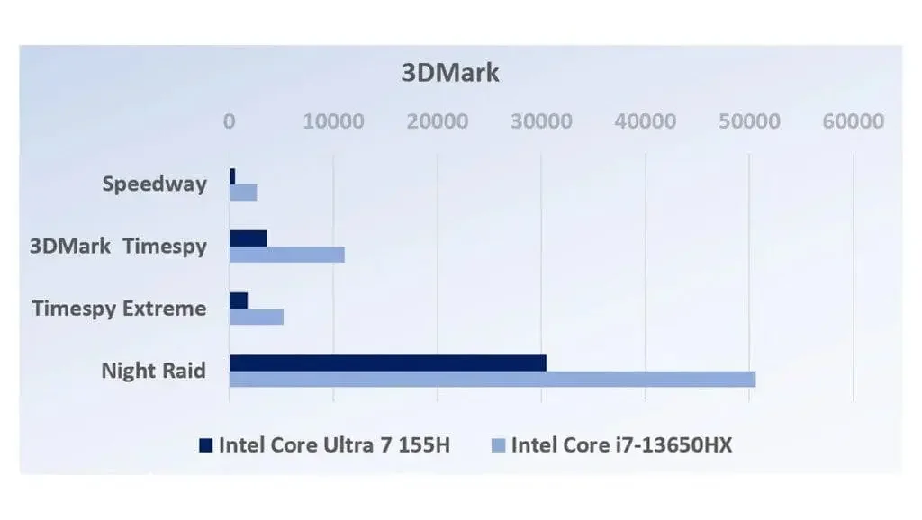 3DMark