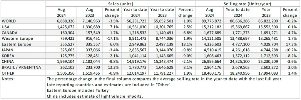 Analyst Briefing Global Light Vehicle Sales