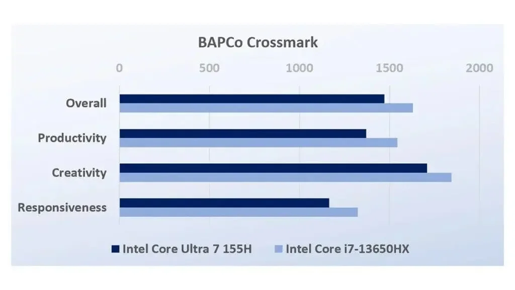 BAPCo Crossmark