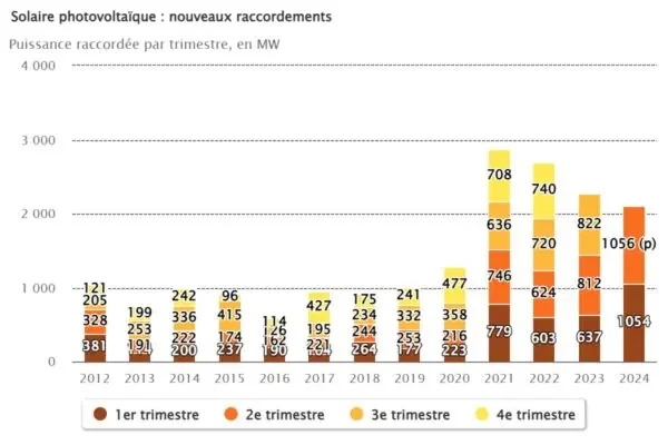 Historical data