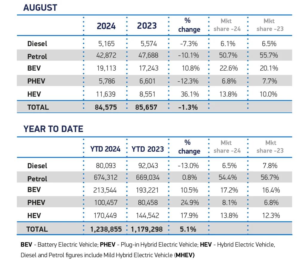 Market transformation