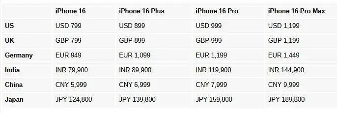 Prices of other models