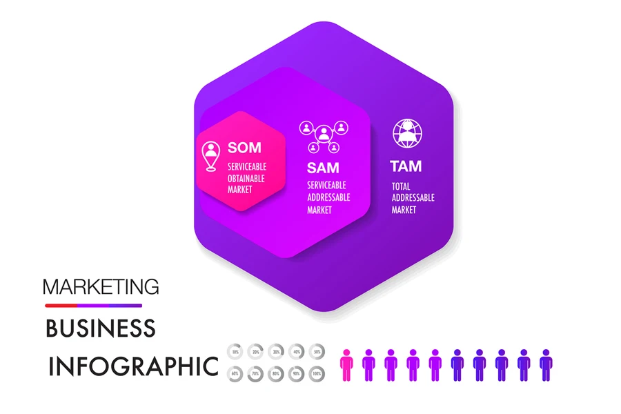 TAM SAM SOM infographic template