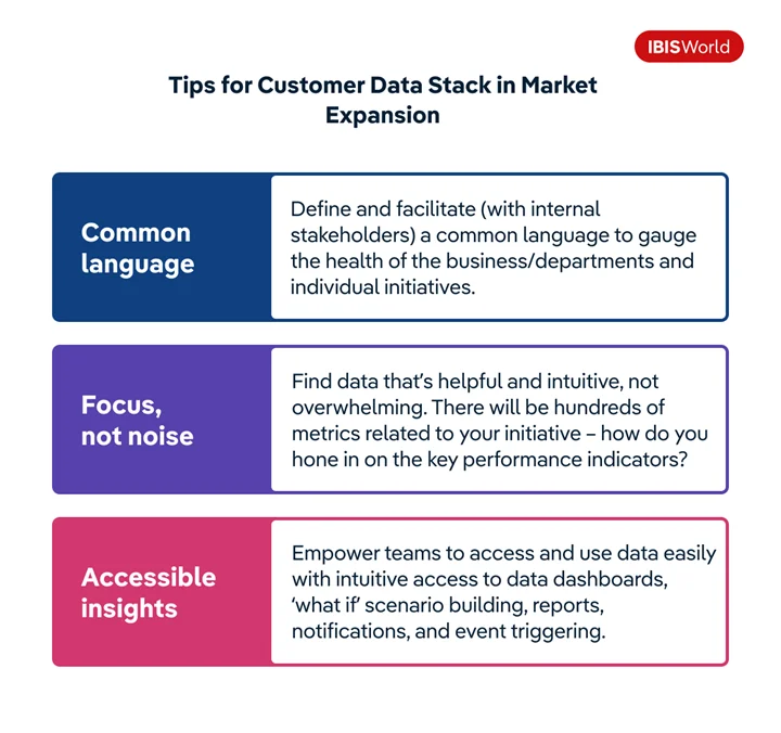 Tips for Customer Data stack in Market Expansion