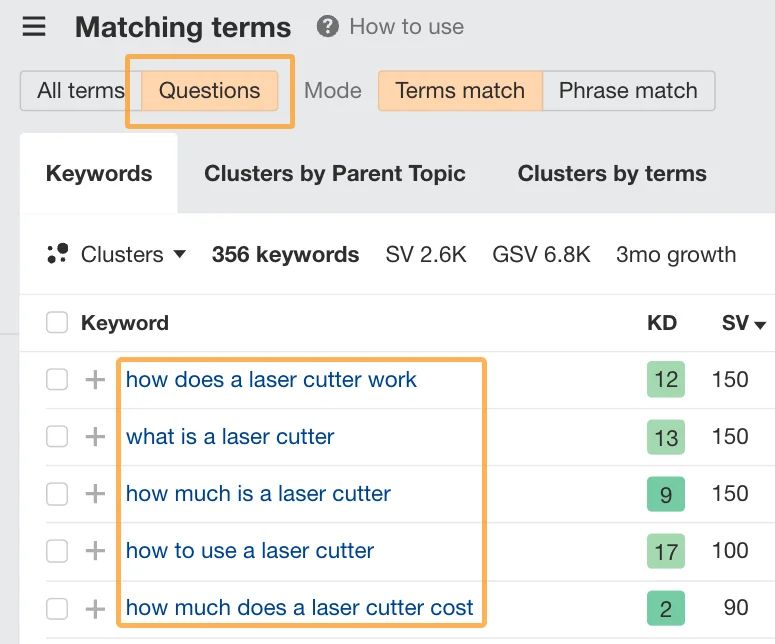 finding questions related to laser cutters in ahref